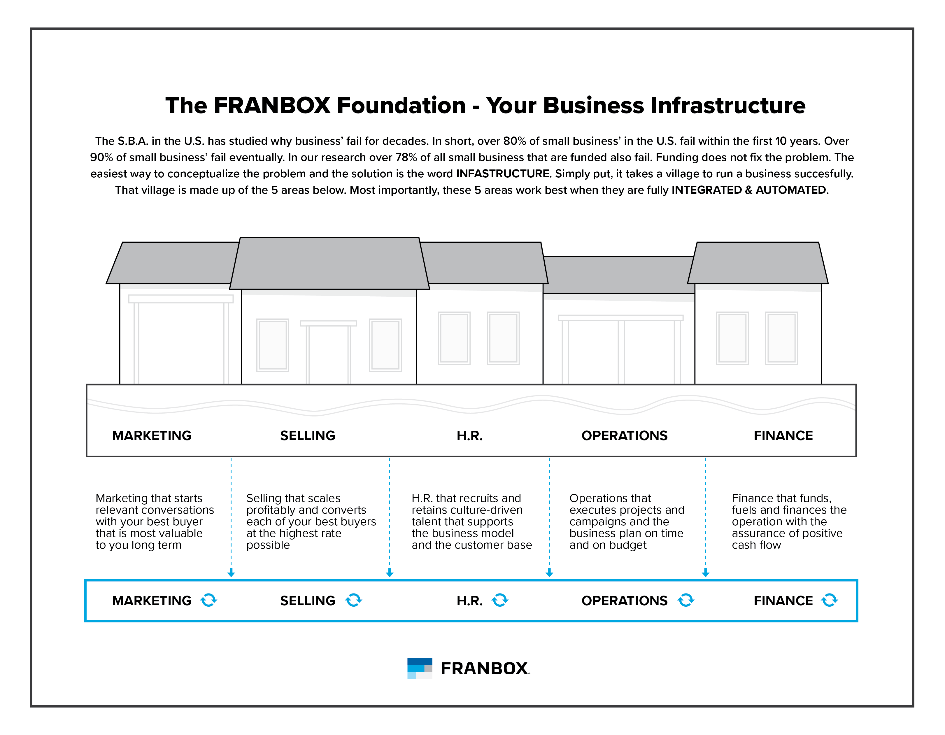 The Franbox Foundation